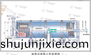 熱(re)解(jie)無(wu)機(ji)渣冷(leng)渣(zha)機(ji)